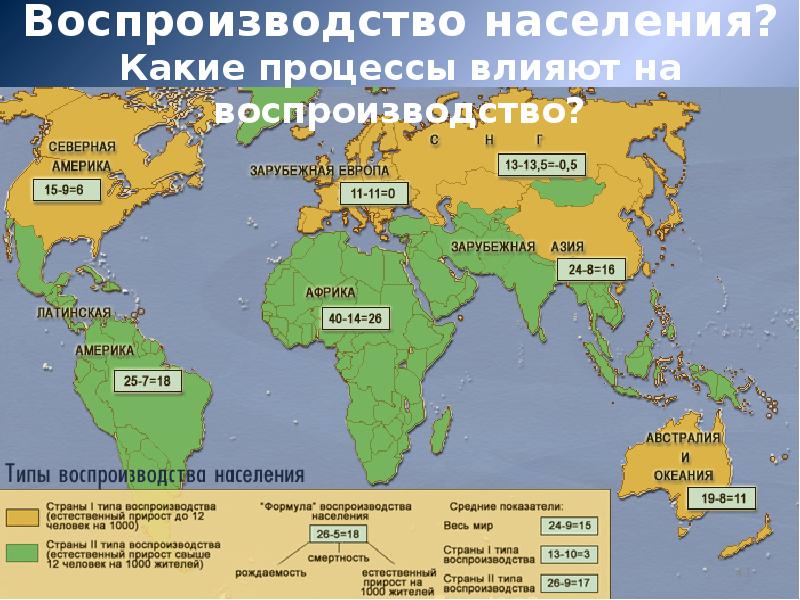 Типы воспроизводства населения таблица