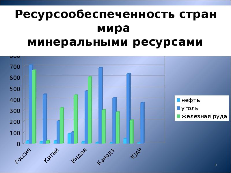 Ресурсообеспеченность минеральными ресурсами