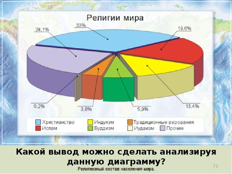 Схема религий география