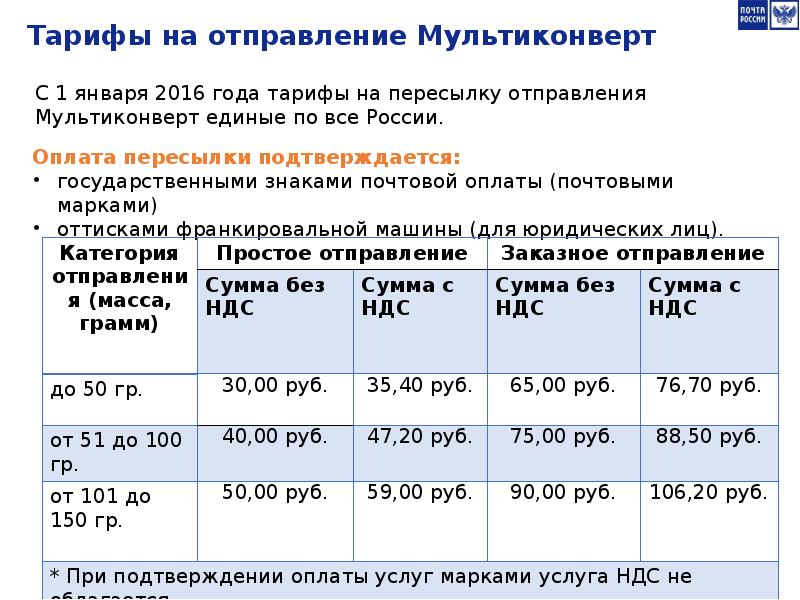 Тарифы на почту 2023