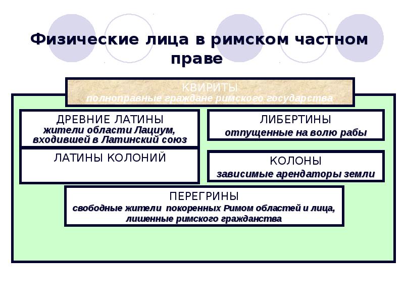 Понятие и виды обязательств римское право презентация