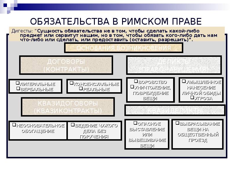 Договоры в римском праве картинки