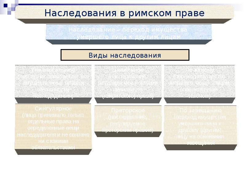 Наследственное право в римском праве