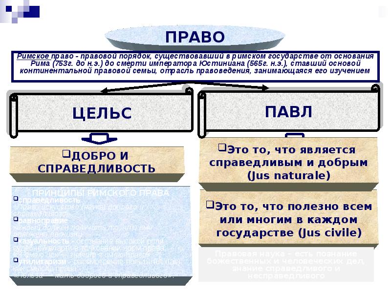 Презентация по римскому праву