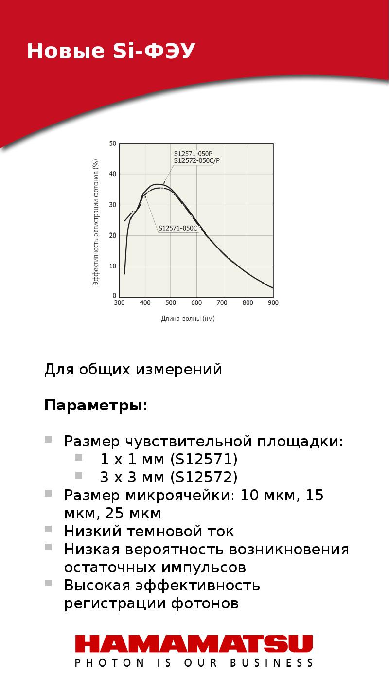 Улучшенные характеристики