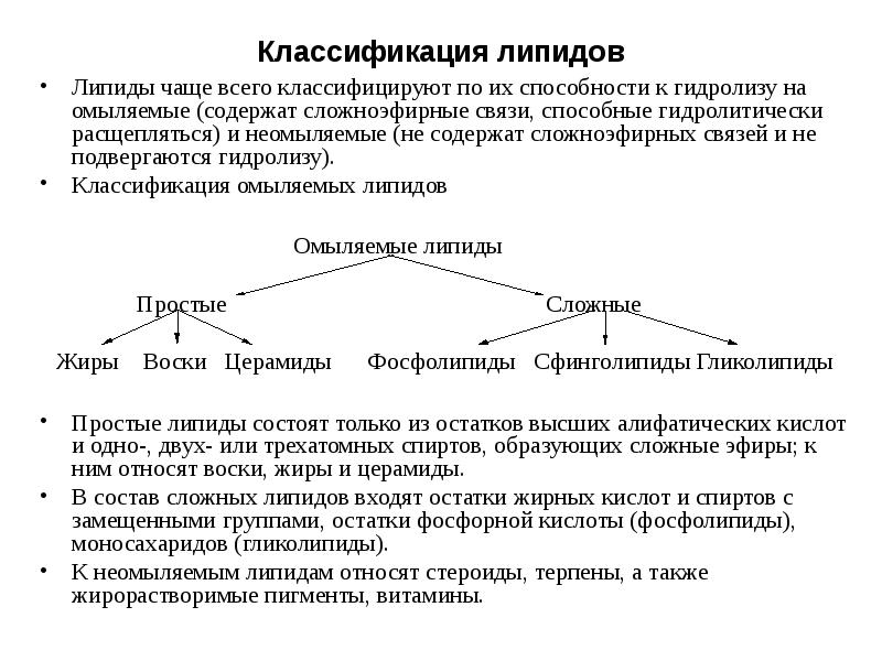 Неомыляемые липиды презентация