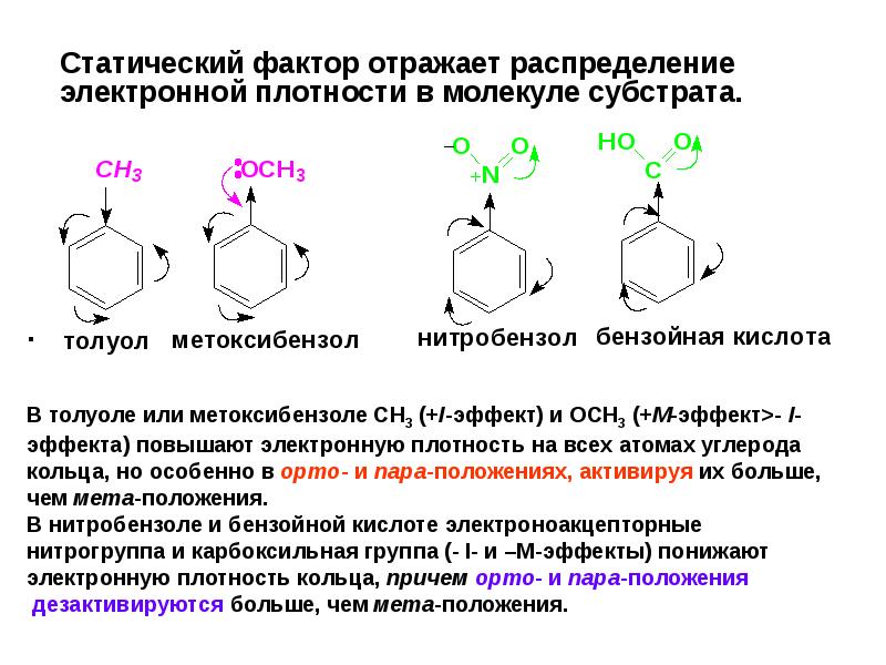 Бензол плотность. Толуол индуктивный эффект. Метилбензол мезомерный эффект. Метоксибензол распределение электронной плотности. Толуол мезомерный эффект.