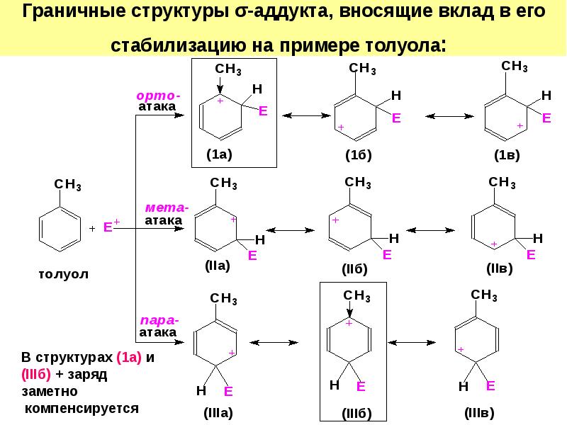 Орто и пара положения