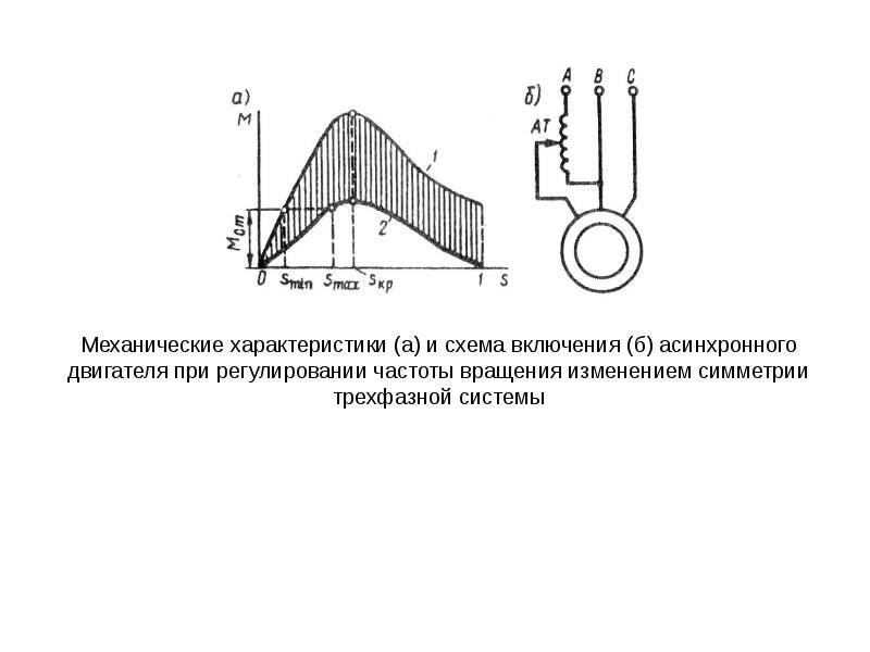 Способы пуска асинхронного