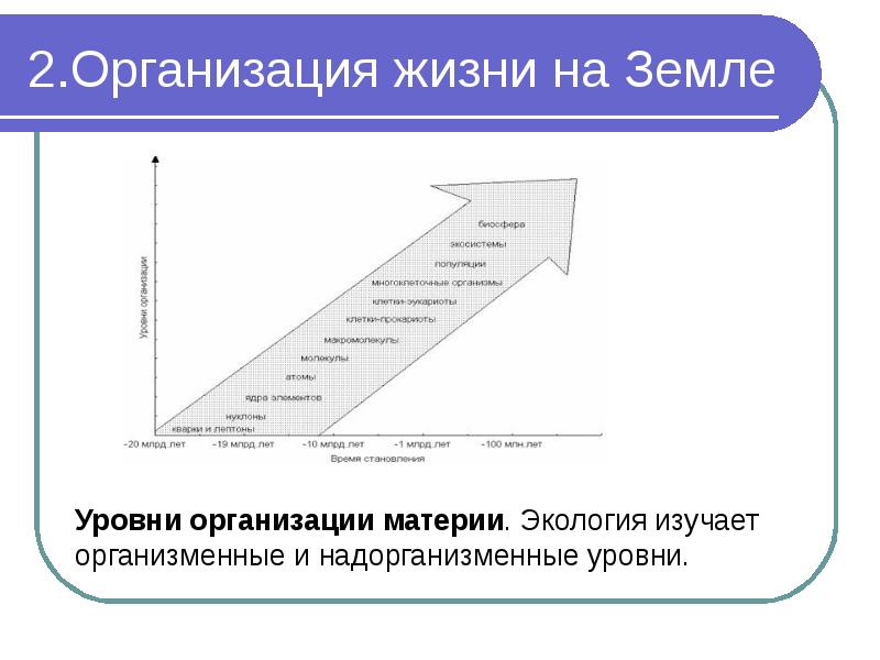 Предмет и задачи экологии презентация 11 класс