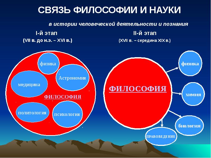 Философия науки презентация