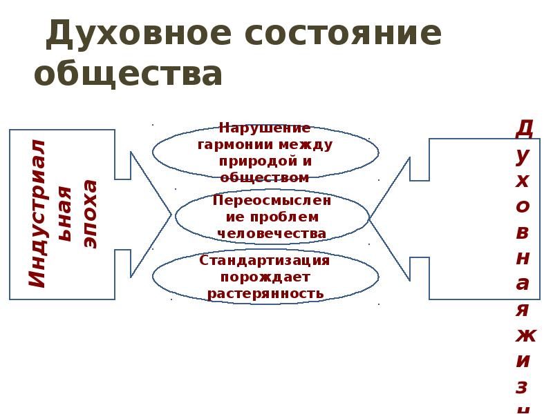 Состояние общества в россии