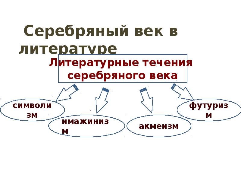 В течение века. Течения серебряного века в литературе. Литературные течения серебряного века. Серебряный век литературные течения. Основные течения серебряного века в русской литературе.