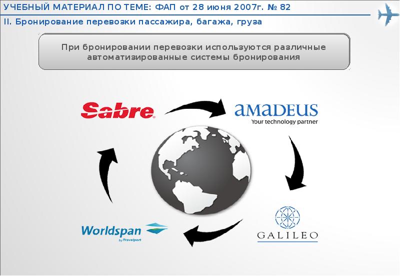 Компьютерные системы бронирования презентация