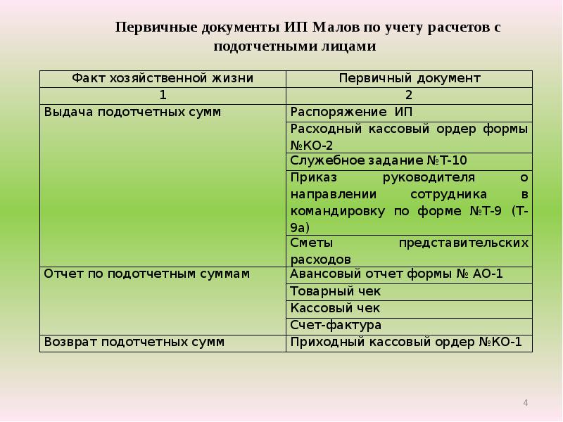 Бухгалтерский учет подарки представительские образец документов