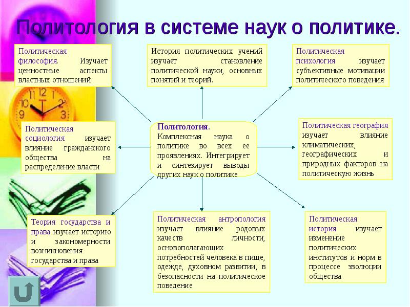 Политология в системе гуманитарного образования презентация