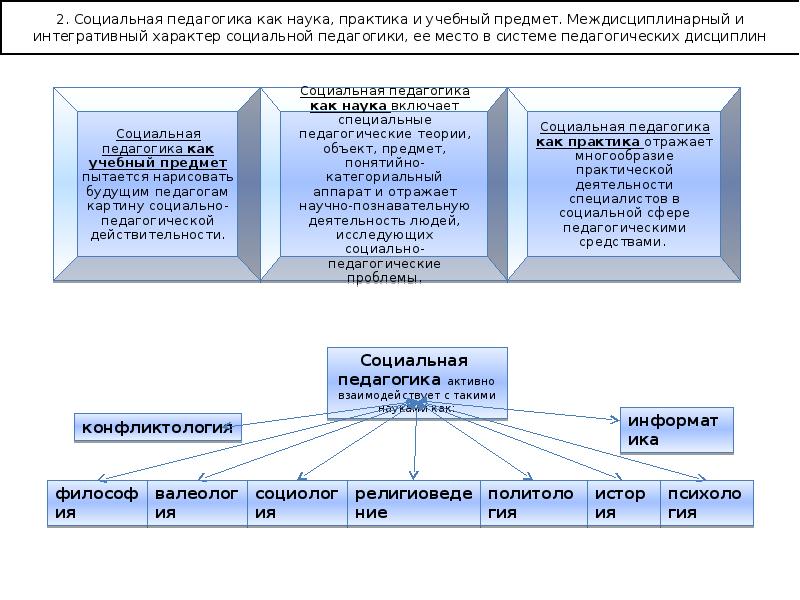 Научная функция социальной педагогики. Социальная педагогика как наука схема. Структура социальной педагогики. Социальная педагогика таблица. История социальной педагогики.