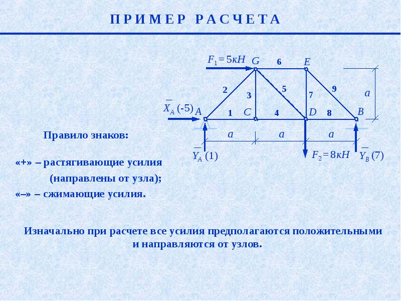 Цифровая ферма презентация