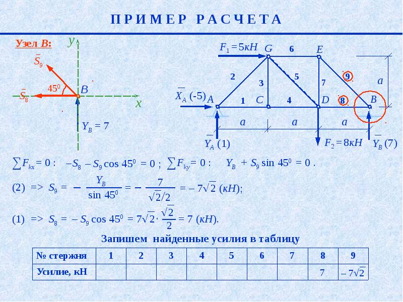 Полный расчет