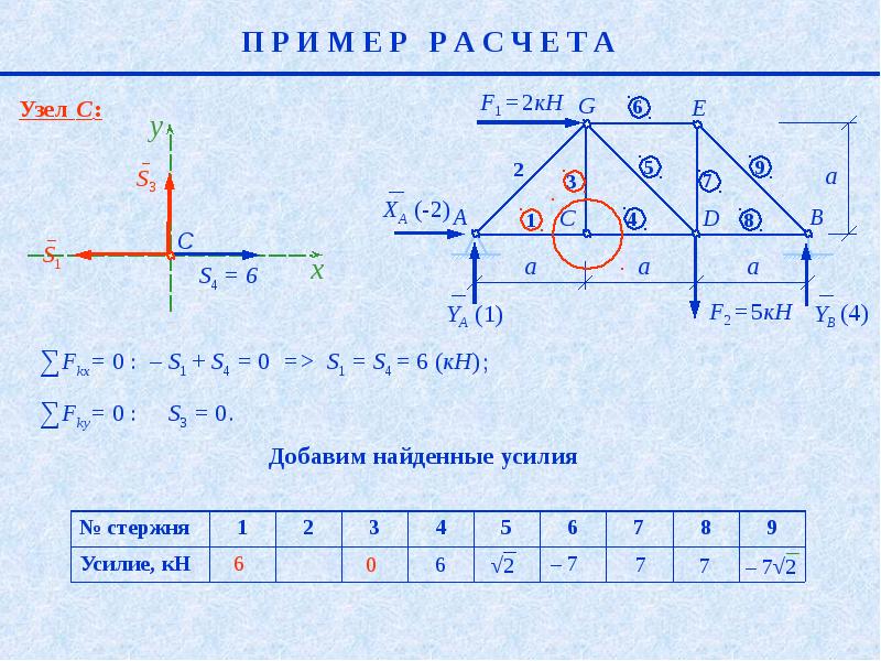 Полный расчет