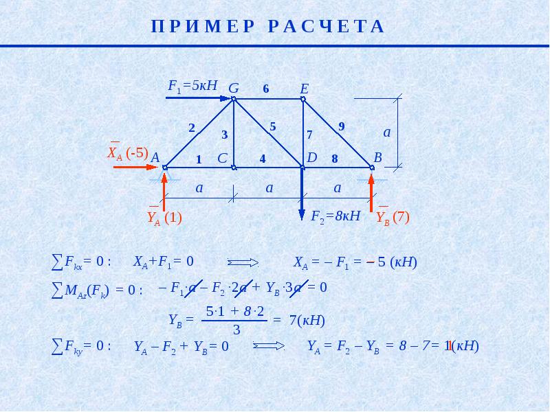 Полный расчет. Расчет фермы вариант 12. Полный расчет 6/7 система-. Полностью в расчёте.