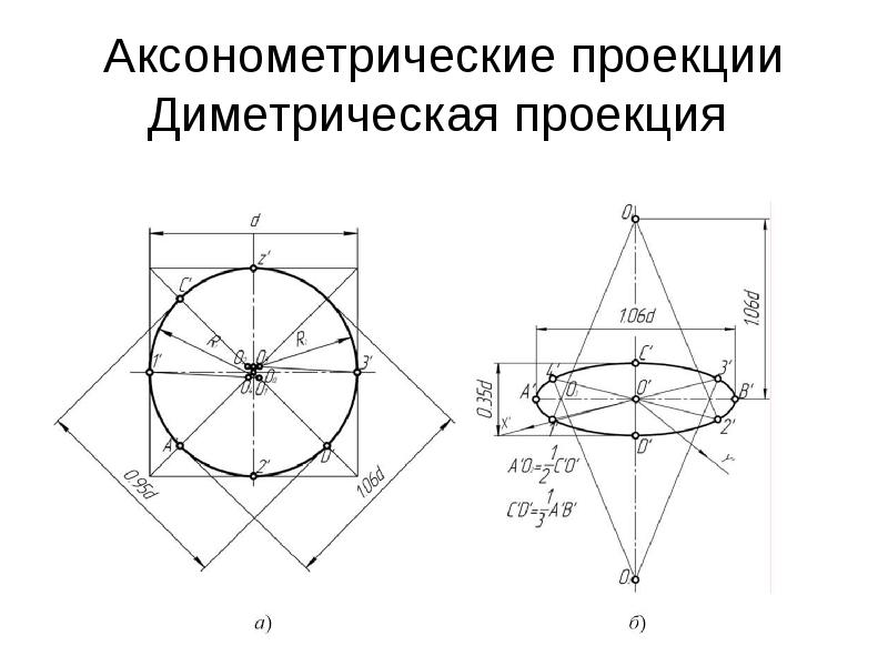 Диметрическая проекция