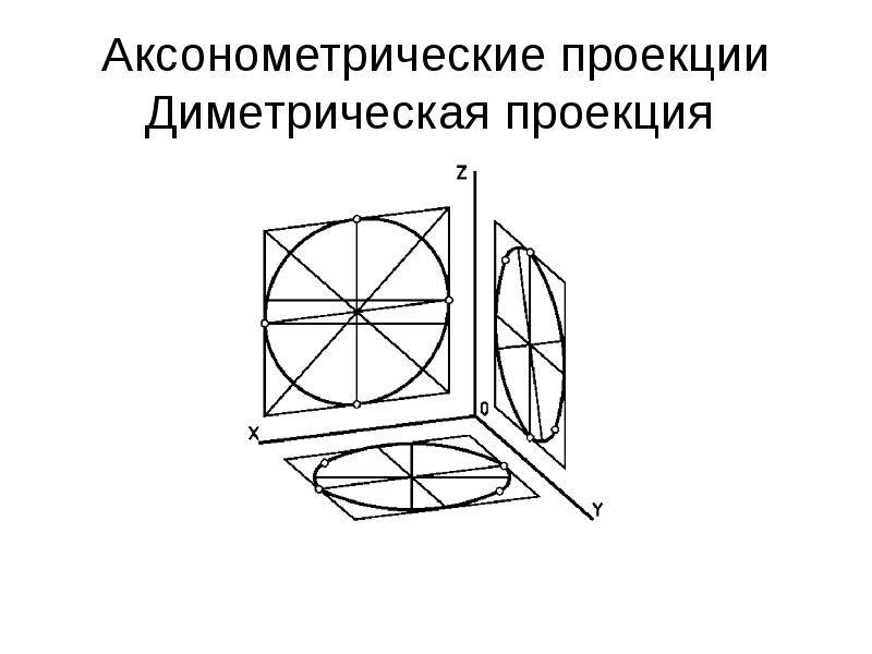 Диметрическая проекция