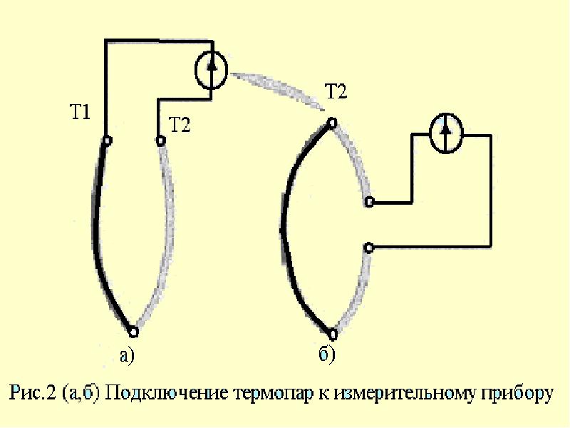 Схема подключения термопары к измерительной системе