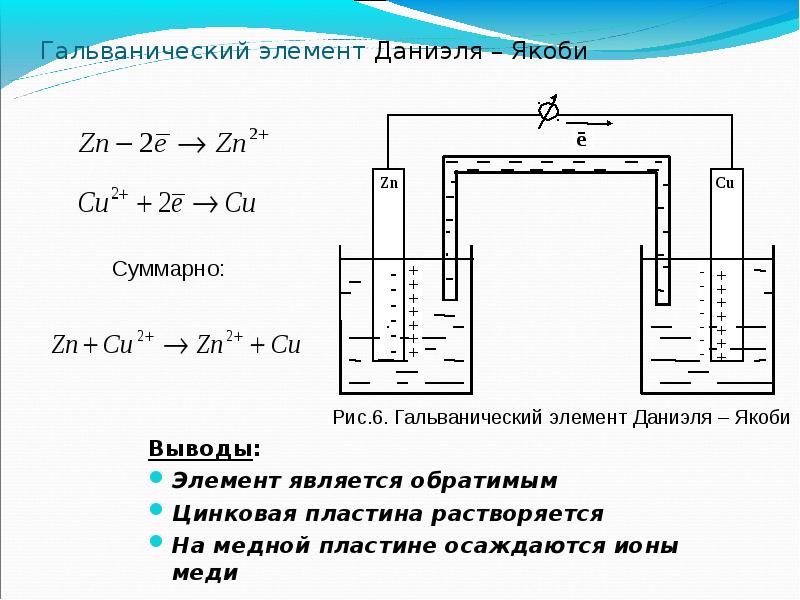 Для указанного ниже гальванического элемента составьте схемы электродных процессов