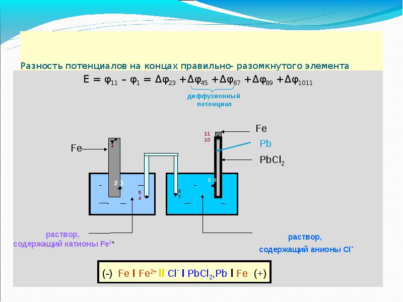 Эдс проект екатеринбург