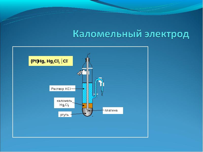 Электрод сравнения. Стеклянный электрод потенциометрия. Электродные процессы. Каломельный электрод сравнения. Индикаторные электроды в потенциометрии.