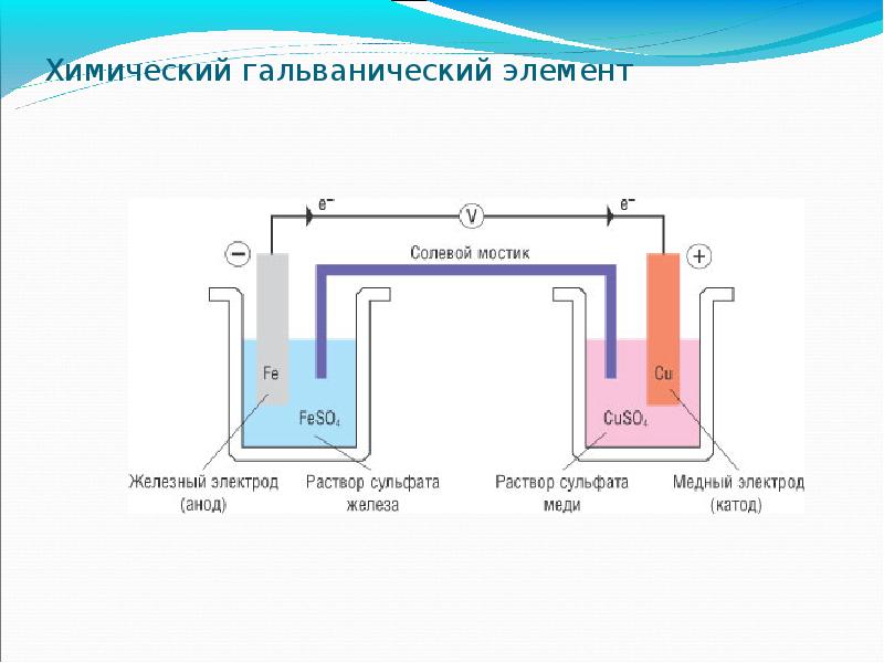 Составить схему железо свинцового гальванического элемента