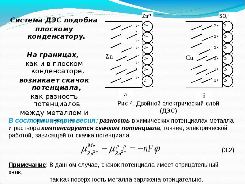 Двойной электрический слой. ДЭС двойной электрический слой. Двойной электрический слой на границе металл-раствор. Механизм образования двойного электрического слоя.