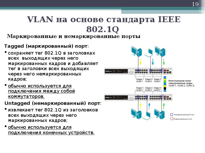 Стандарт ieee 802.1 q. Ethernet Кадр структура VLAN. Тег VLAN IEEE 802.1Q. IEEE 802.1Q стандарт. VLAN схема.