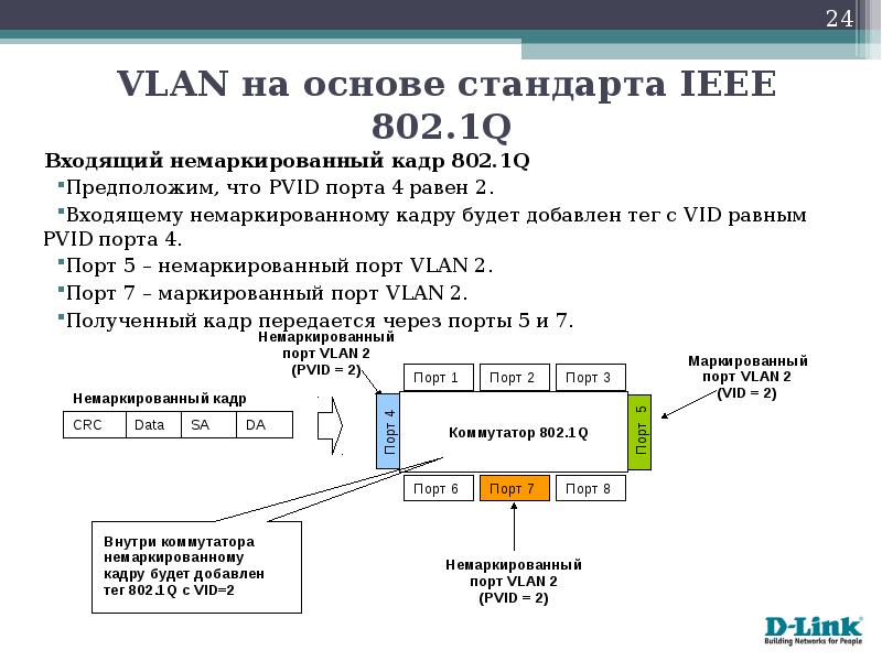 14 узловая схема ieee