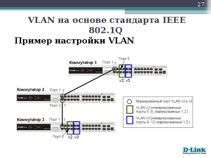 Нумерация портов. Порты коммутатора схема. Нумерация портов на коммутаторе. Обозначение портов коммутатора. Порты VLAN 802.