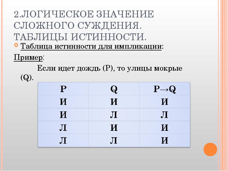 Импликация таблица