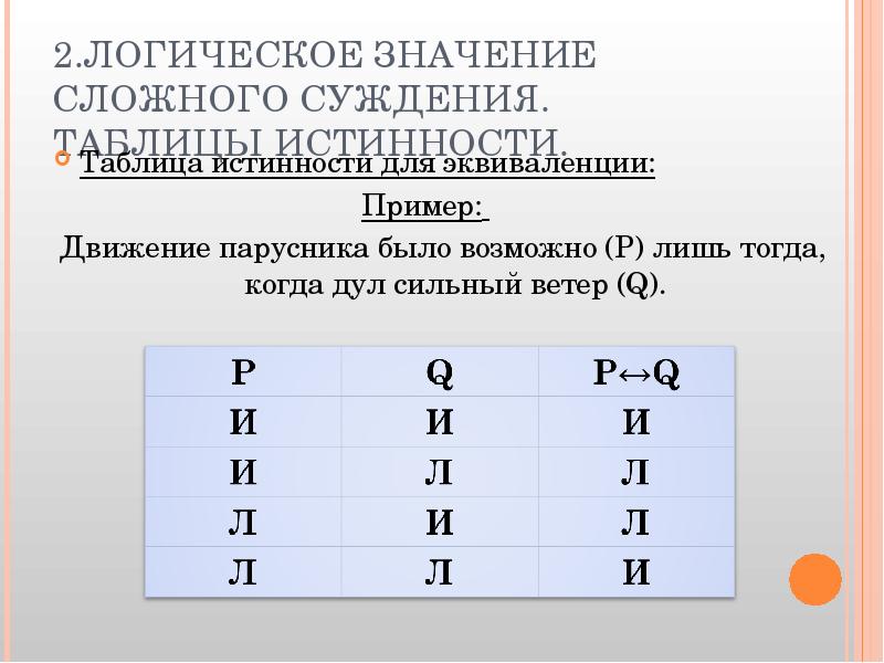 Сложный значение