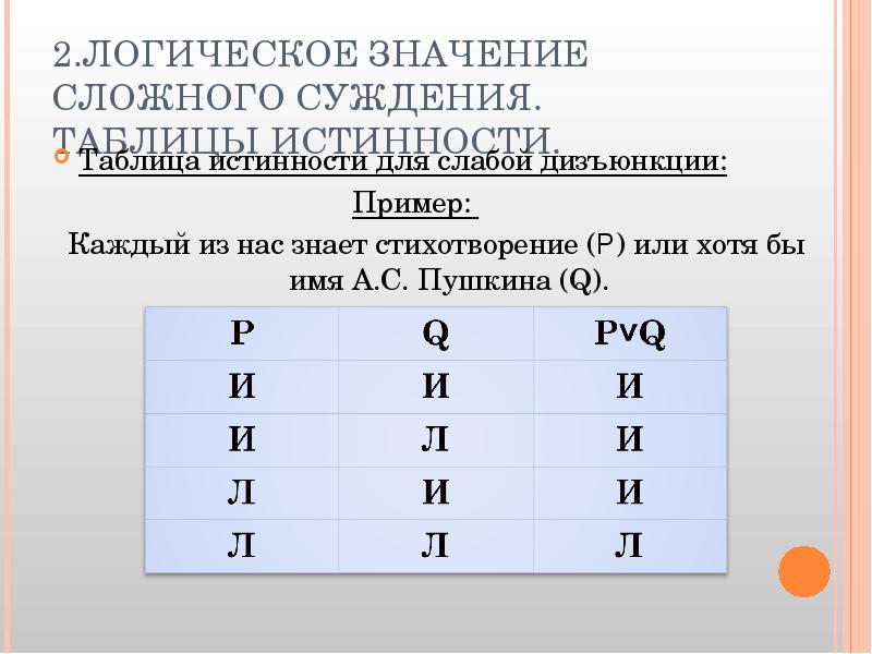 Логическое значение слова