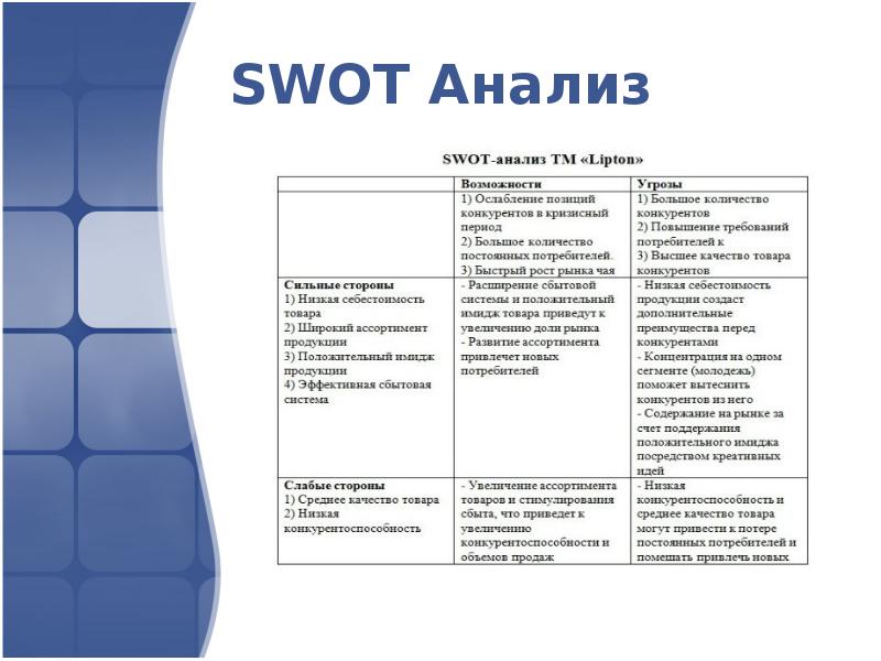 Анализ презентации пример. Матрица SWOT анализа Пятерочка. SWOT анализ предприятия Пятерочка. СВОТ анализ торгового предприятия Пятерочка. SWOT анализ торгового предприятия Пятерочка.