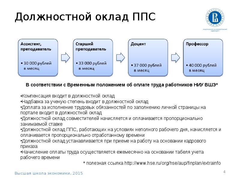 Почему оклад. Должностной оклад это. Оплачивается пропорционально отработанному времени. Оклад должностной оклад это. Зарплата должностной оклад.