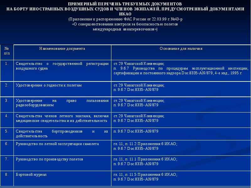 Категории судов. Категории воздушных судов. Категория воздушных судов a b c d. Классификация воздушных судов ICAO. Классы вс ИКАО.