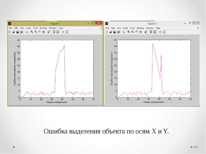 Алгоритмы выделения контуров изображений