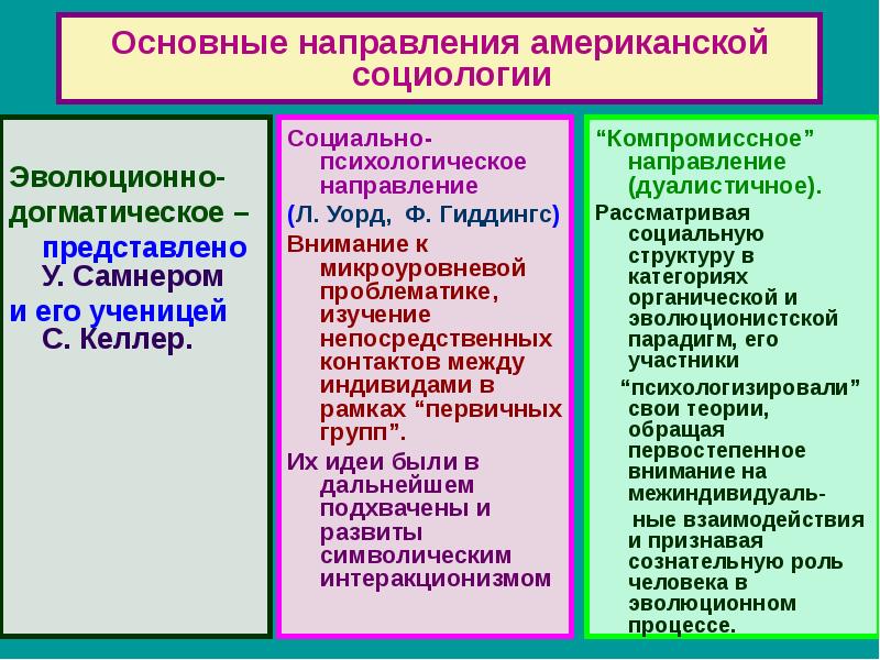 Основные этапы развития социологии в россии презентация