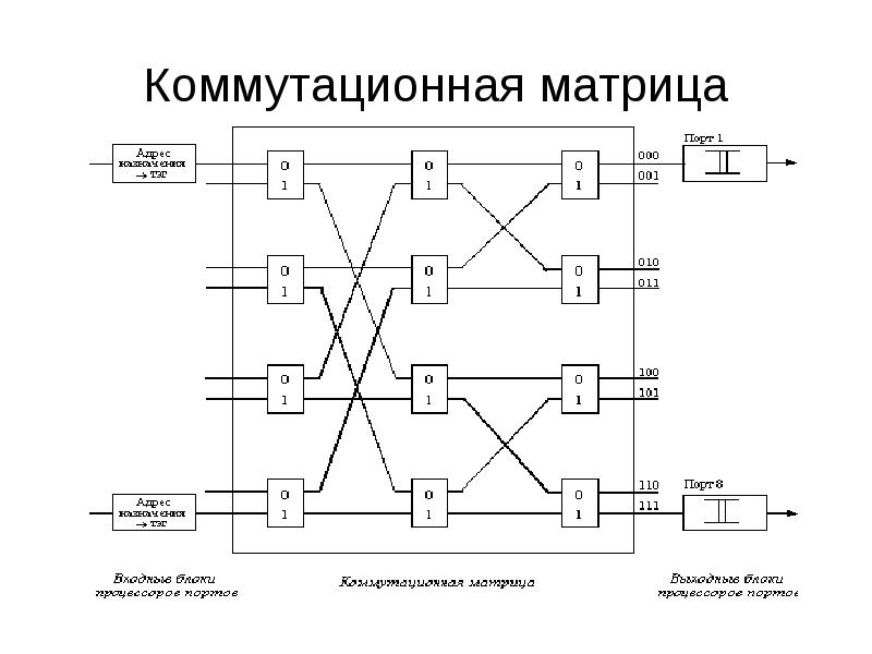 Коммутационная схема это