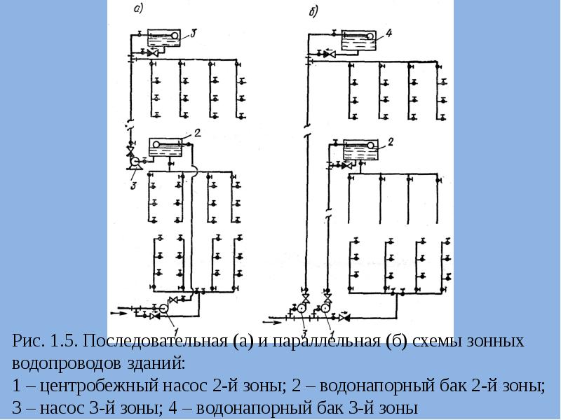 Схема водоснабжения домодедово