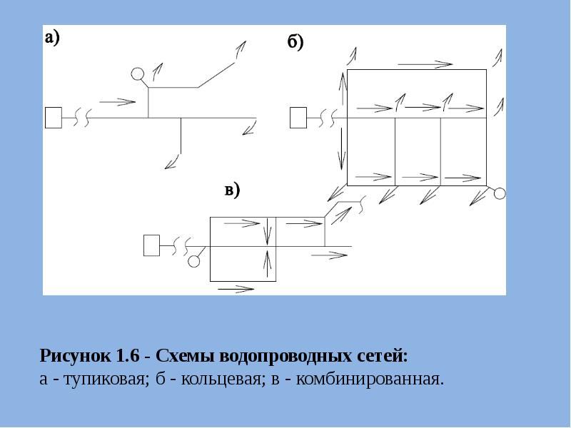 Схема разветвленных трубопроводов