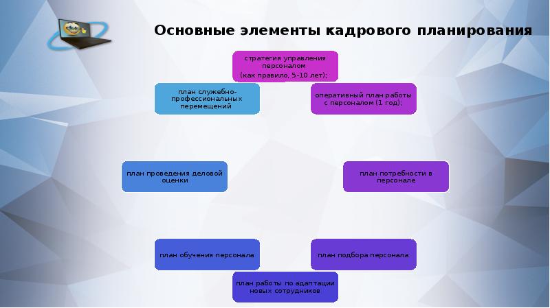 Структура типового оперативного плана работы с персоналом в организации