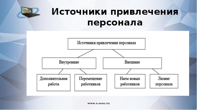 Кадровый менеджмент это. Кадровый менеджмент схема. Модели кадрового менеджмента. Основные направления кадрового менеджмента. Принципы привлечения персонала.