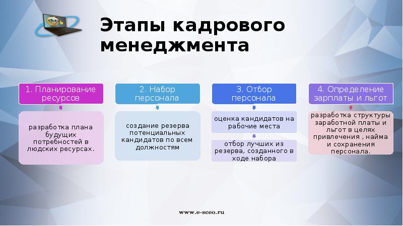 Кадровый менеджмент презентация